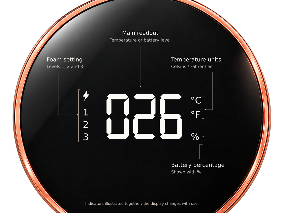 FoamHalo display guide showing temperature in °F or °C, battery percentage, and foam settings 1, 2 and 3.