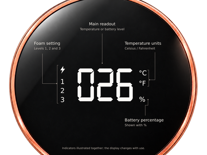 FoamHalo display guide showing temperature in °F or °C, battery percentage, and foam settings 1, 2 and 3.